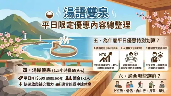 金山泡湯推薦