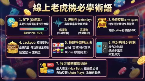 線上老虎機必學術語