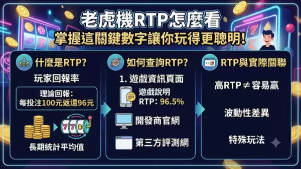 老虎機RTP怎麼看