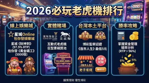 2026必玩老虎機排行