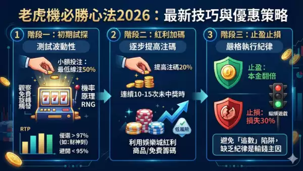 老虎機必勝