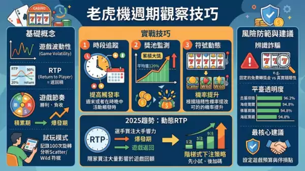 老虎機週期觀察技巧