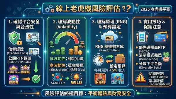 線上老虎機風險評估