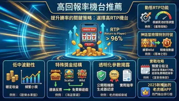 高回報率機台推薦