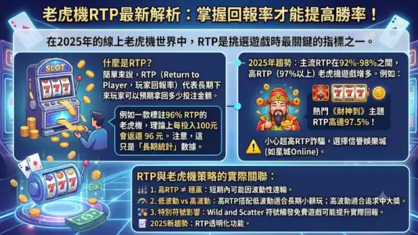 老虎機RTP最新解析：掌握回報率才能提高勝率！