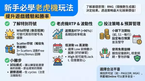 新手必學老虎機玩法