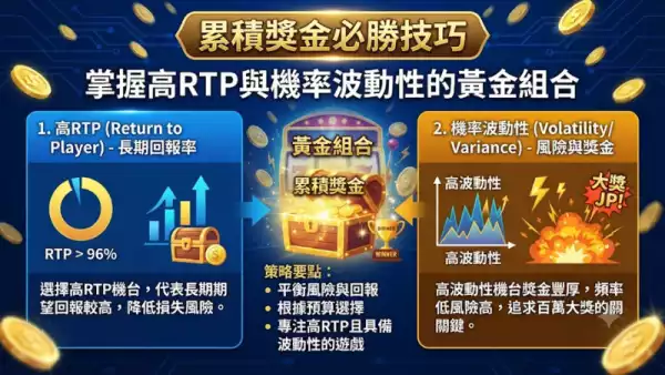 累積獎金必勝技巧:掌握高RTP與機率波動性的黃金組合