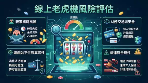 線上老虎機風險評估