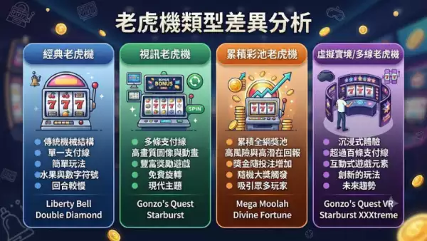 老虎機類型差異分析