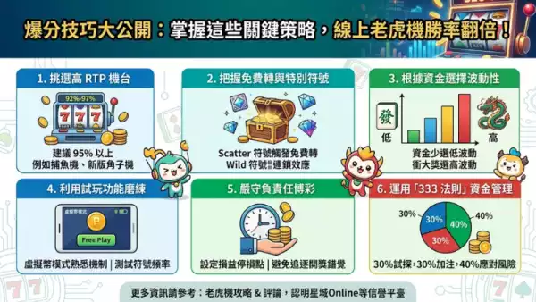 爆分技巧大公開：掌握這些關鍵策略，線上老虎機勝率翻倍！