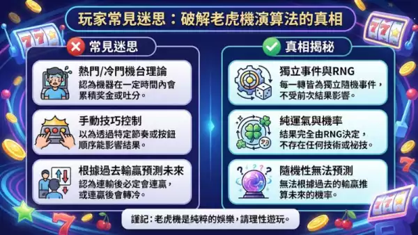 玩家常見迷思