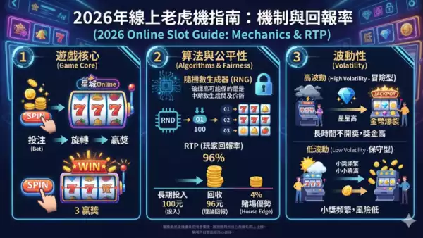 老虎機基本玩法