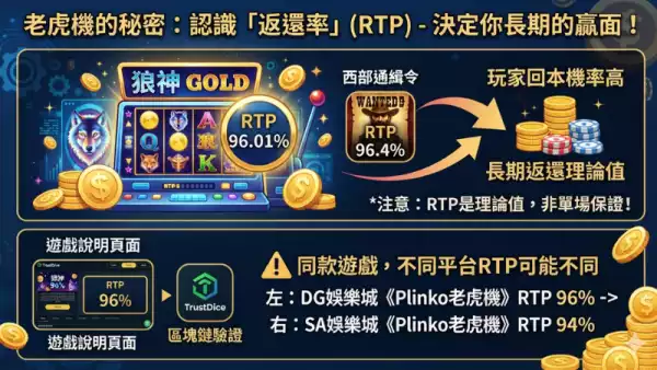 老虎機RTP值