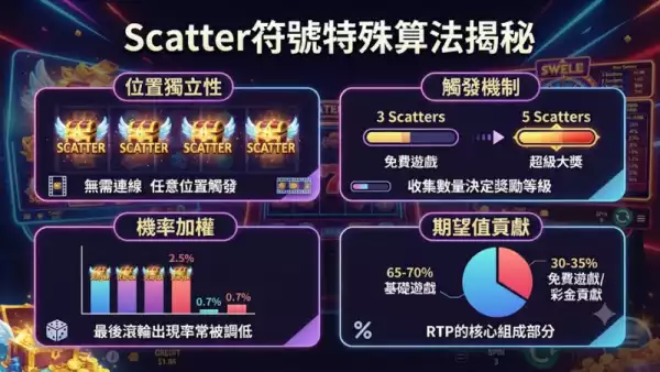 Scatter符號特殊算法