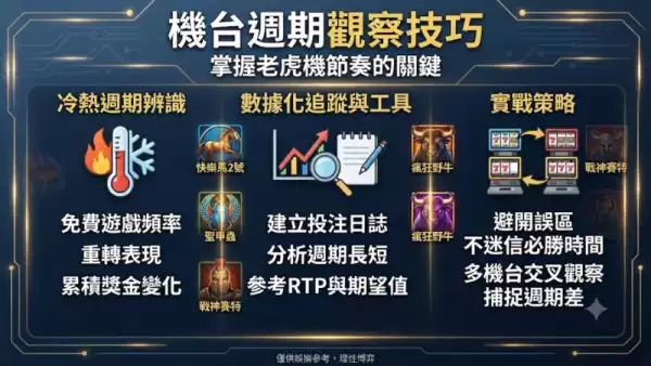 機台週期觀察技巧