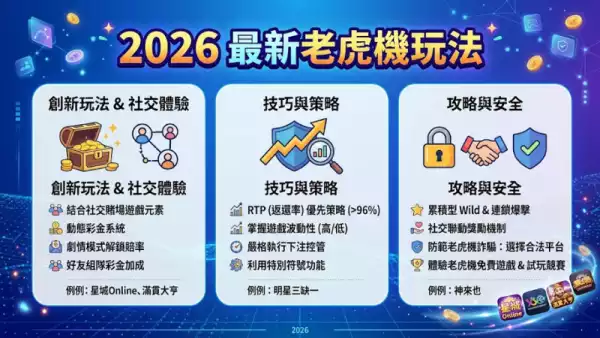 2026最新老虎機玩法