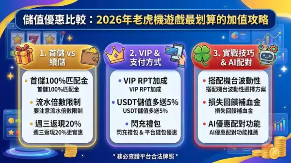 儲值優惠比較：2026年老虎機遊戲最划算的加值攻略