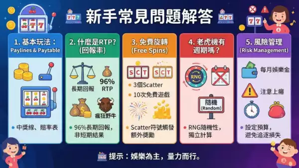 新手常見問題解答