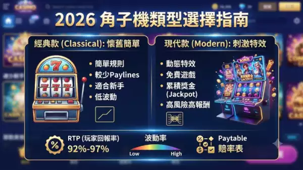角子機類型選擇指南