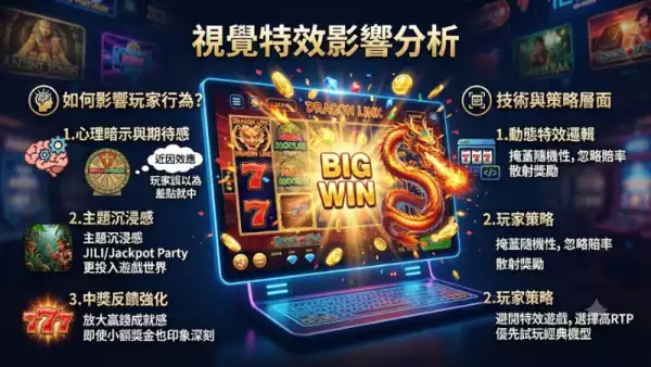 視覺特效影響分析