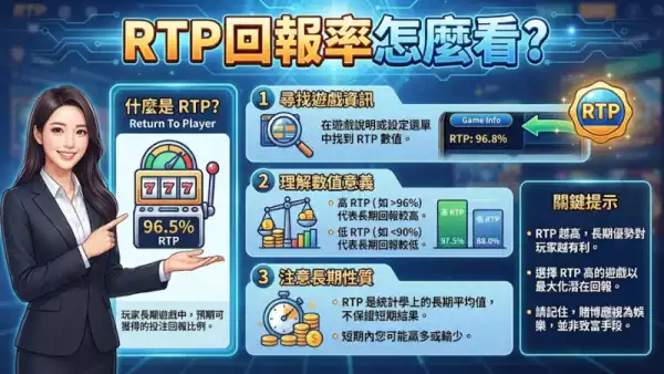 RTP回報率怎麼看?