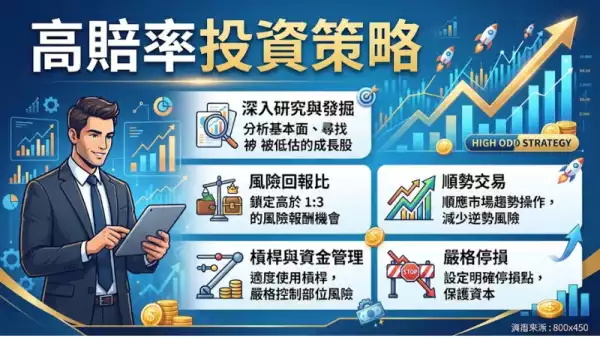 高賠率投資策略