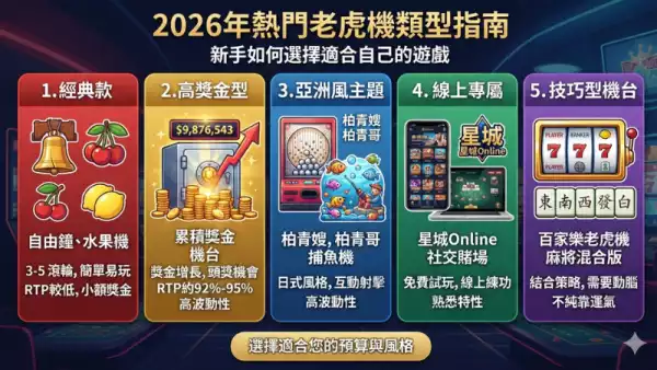 老虎機類型