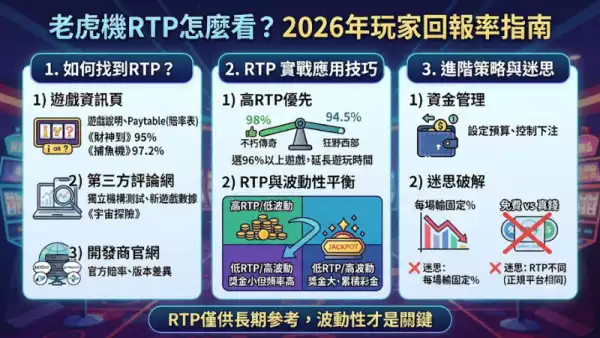 老虎機RTP怎麼看？
